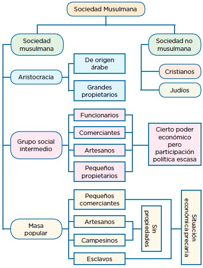 Mapa Conceptual De Grupos Sociales Oque Son Los Grupos Sociales Images