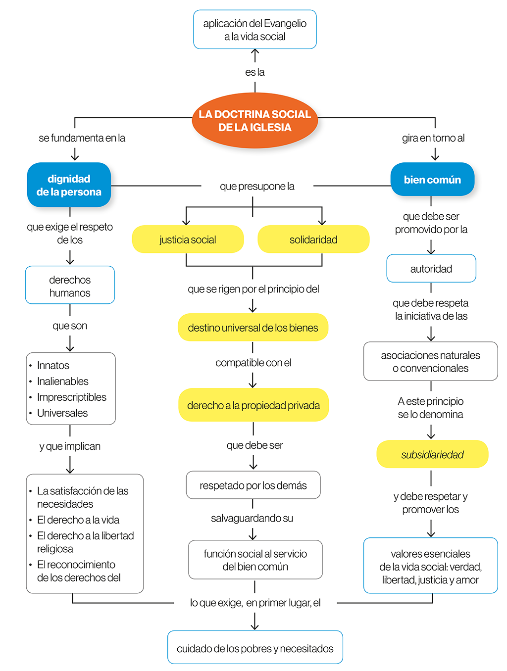 Blink Activity | BlinkLearning