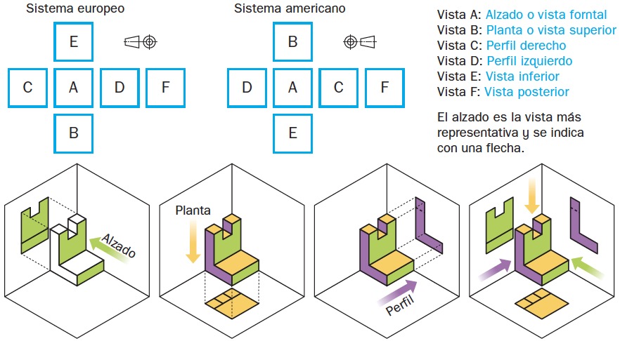 Descubrir 69 Vistas Dibujo Tecnico Sistema Americano Vn 3849