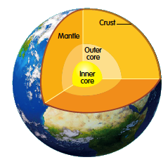 Blink Activity | BlinkLearning