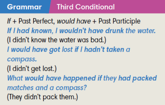 Blink Activity | BlinkLearning