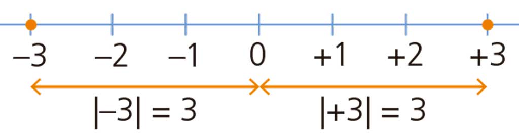 Blink Activity | BlinkLearning