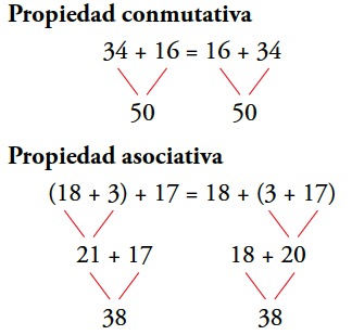 Resultado de imagen para ejemplo de propiedad conmutativa