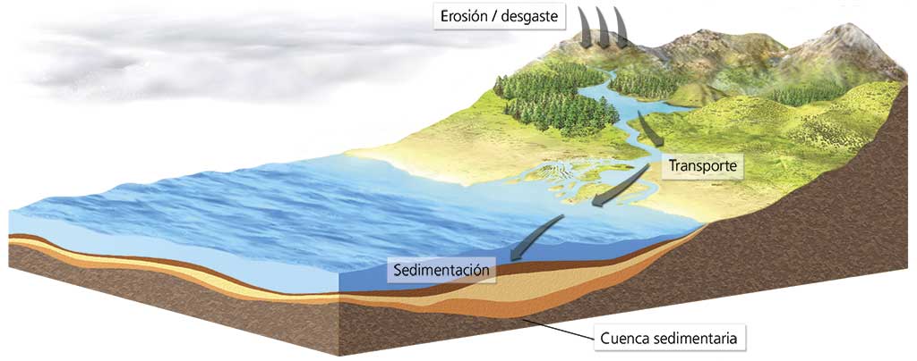 Resultado de imagen para cuencas sedimentarias