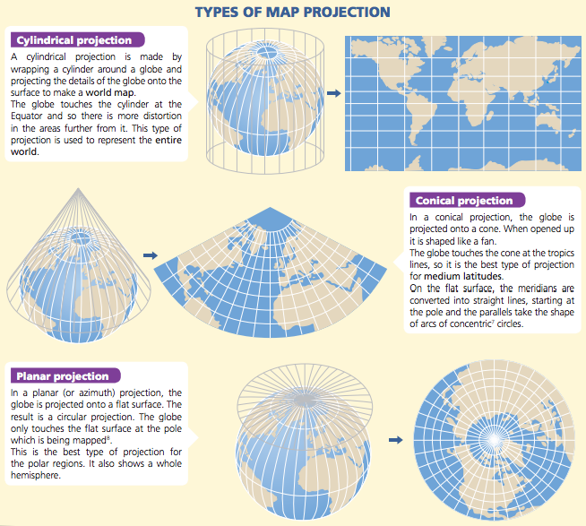 Types Of Map Projections Blink Activity | Blinklearning