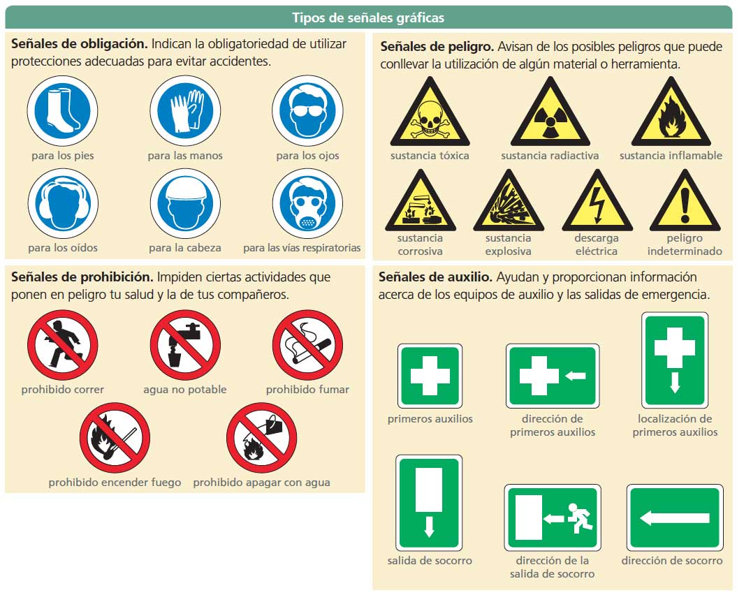 Resultado de imagen para señales de maquinaria y equipo