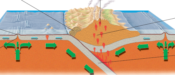 Resultado de imagen para placas tectonicas