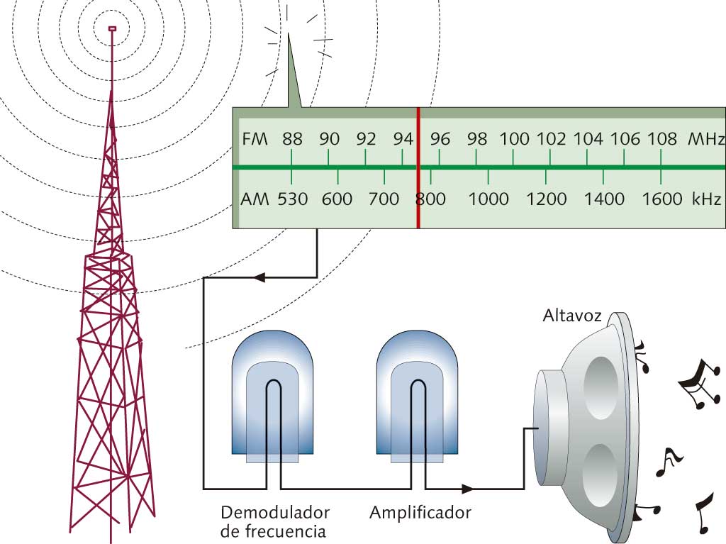 7 cosas que el micrófono de altavoz de su radios debe tener – Waveband  Communications