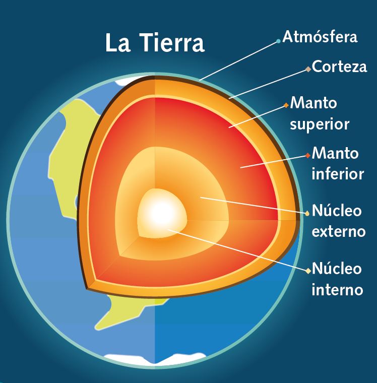 Blink Activity | BlinkLearning