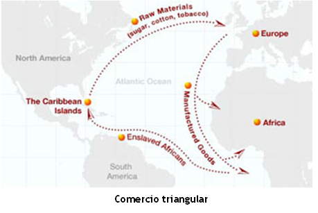 mapa de comercio triangular