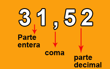 Resultado de imagen de la parte entera y la decimal