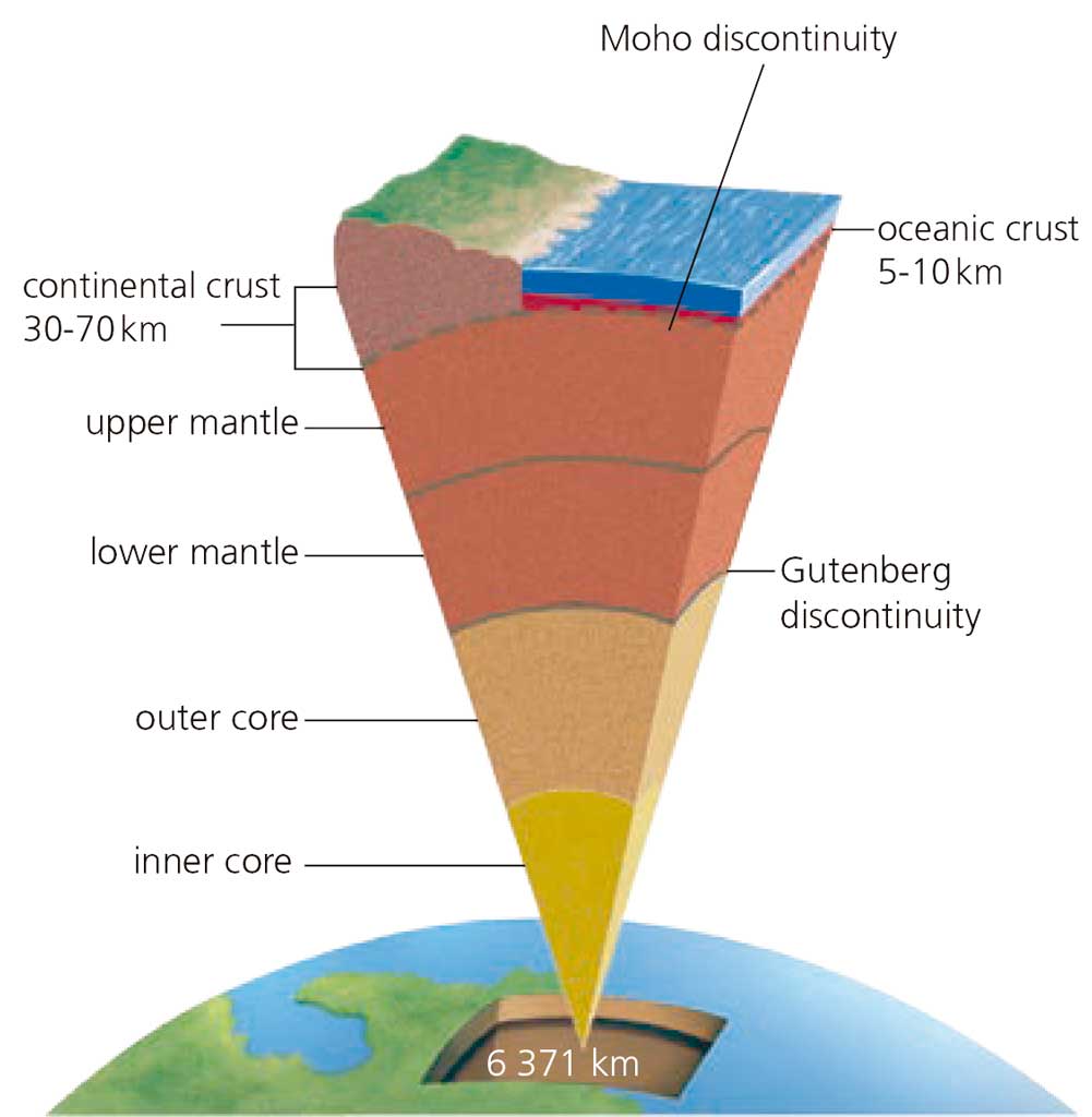 composition of mesosphere Activity BlinkLearning Blink