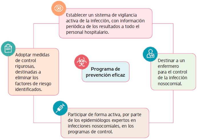 Resultado de imagen de imagen tabla grado de eficacia   de las medidas de prevencion