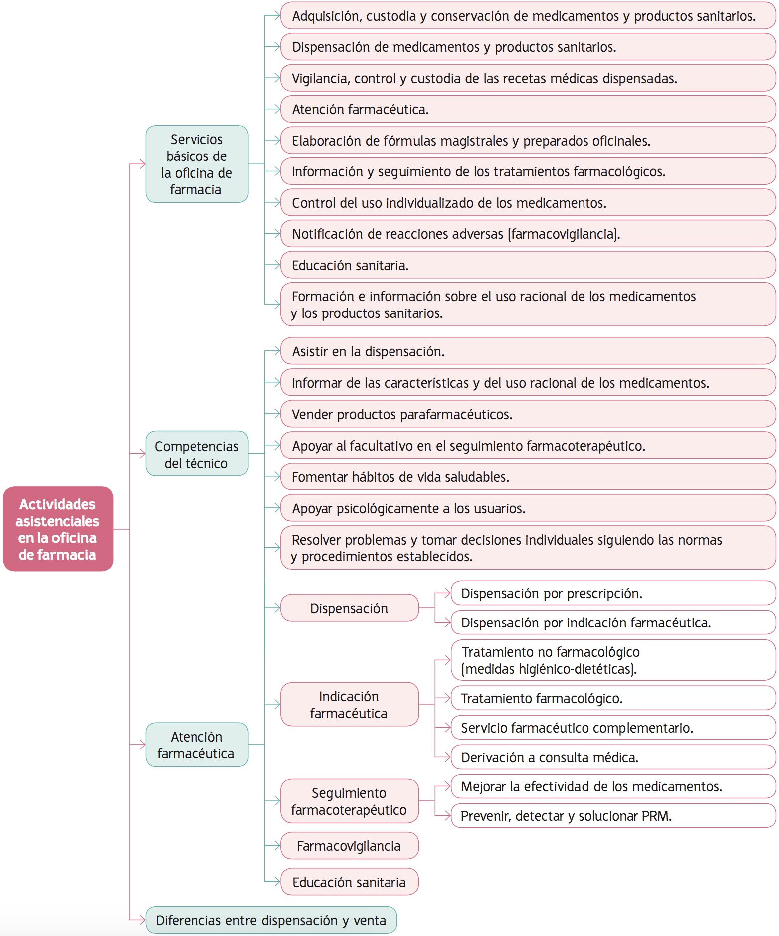 Blink Activity | BlinkLearning